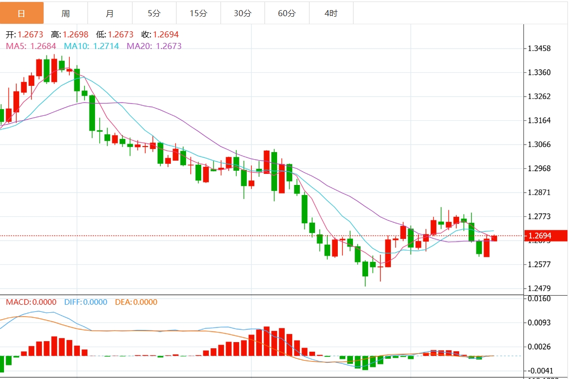 XM外汇交易资讯：美元指数上行遇阻？美联储决议重磅来袭(图3)